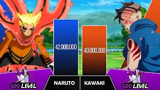 NARUTO VS KAWAKI Power Levels I Naruto / Boruto Power Scale I Anime Senpai Scale