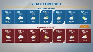 Warm, humid & breezy with scattered showers possible | Central Texas Forecast