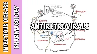 Pharmacology - HIV antiretroviral drugs (classes, mechanism of action and side effects)