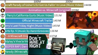 TOP 10 - Most Viewed Minecraft Videos on YouTube 2009-2020 - [Revenge, Don't Mine at Night, etc]