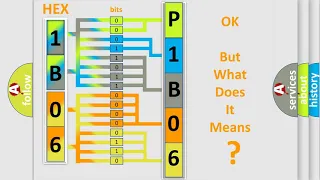 DTC GMC P1B06 Short Explanation