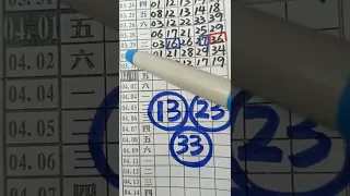 (超群今彩539),4月1日(1),上期中12,17,請訂閱按小鈴鐺,謝謝感恩.