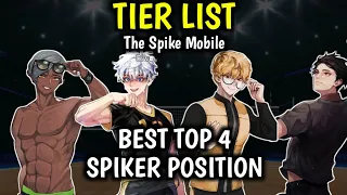 Best Top 4 Spiker Position . The Spike . Volleyball 3×3