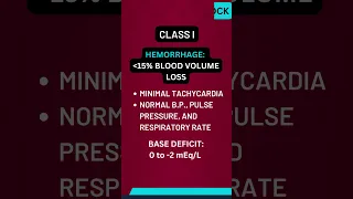 ATLS COURSE - CLASSIFICATION OF HEMORRHAGIC SHOCK - 1