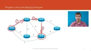 Протоколы маршрутизации  | Компьютерные сети. Продвинутые темы