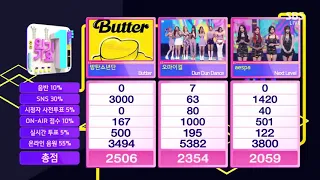 BTS "Butter" 2nd Win (Inkigayo)