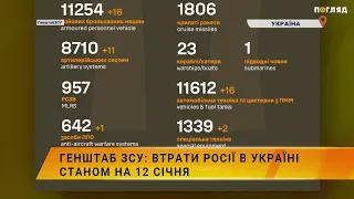 ☠️💣Генштаб ЗСУ: втрати Росії в Україні станом на 12 січня