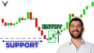 Master The Support and Resistance Trading Strategy: ALL YOU NEED TO KNOW!