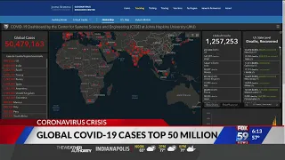 Global coronavirus cases top 50 million