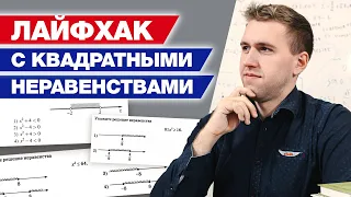 Как решить квадратное неравенство ОГЭ в первой части? / Разбор квадратных неравенств по математике