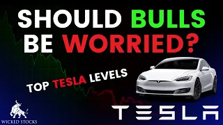 Tesla Stock Analysis | Top Levels and Signals for Thursday, April 18th, 2024