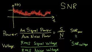 Signal-to-Noise Ratio