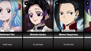 The Most Beautiful Female Anime Characters (2021)