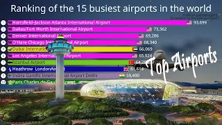 Ranking of the 15 busiest airports in the world | Top 10 best airports in the world 2023