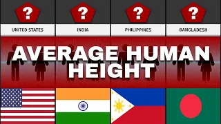 Average Height of Men and Women Worldwide | Comparison | Data Spy