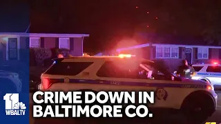 Homicides, non-fatal shootings drop in Baltimore County