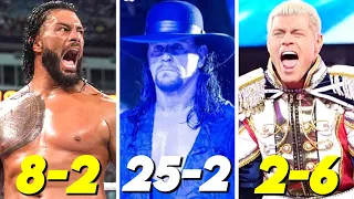 WWE Wrestlers and Their Wrestlemania Win Loss Records