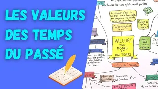 VALEURS DES TEMPS DU PASSÉ : 5' pour tout comprendre pour le BREVET 2024 (et le BAC de français) !