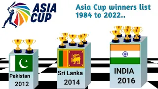 Asia cup winners list 1984 to 2022|asia cup winners list