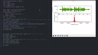 Applying fft to a speech signal