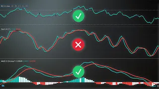 How Institutional Traders Combine Leading & Lagging Indicators to Find High Probability Trades