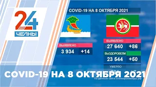 Covid 19 в Набережных Челнах: статистика на 8 октября 2021