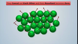 How do Magnets Work? | Engineering Physics