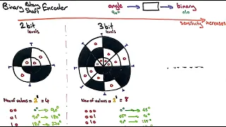 Rotary Encoder | شرح عربي