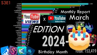 Monthly Report Series - Birthday Month (March 2024) Total Views & Subscribers Edition