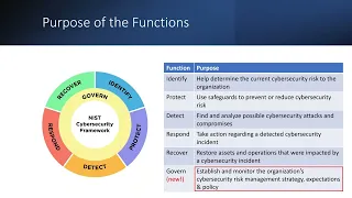 Exploring the NIST Cybersecurity Framework 2.0: What You Need to Know