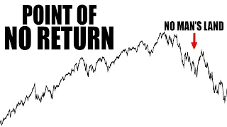 SP500 Poised to RETEST | Market Sentiment Analysis