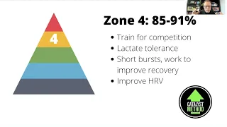 Heart Rate Zones and Training: Zone 4