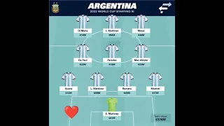 Argentina possible lineup against Saudi Arabia.