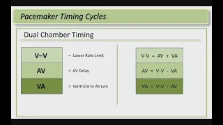 Pacemaker  concept Part 1