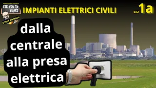 1a - Dalla centrale di produzione alla presa elettrica