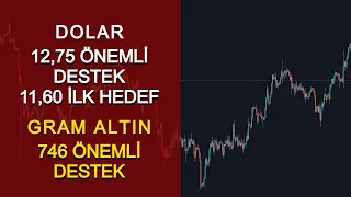 TÜRKİYE CUMHURİYET MERKEZ BANKASI FAİZ KARAR HAFTASI DOLAR NE OLUR?