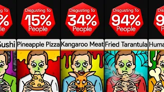 Probability Comparison: Most Disgusting Things To Eat!