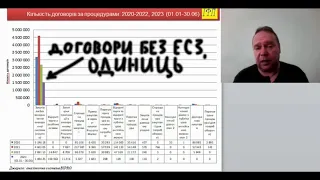 Ч.3 - ОГЛЯД ТЕНДЕНЦІЙ У ПУБЛІЧНИХ ЗАКУПІВЛЯХ ВІД ПОЧ ДІЇ ВОЄННОГО СТАНУ В УКРАЇНІ ДО КНЦ 1 ПВР 2023