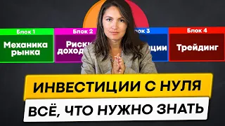 Всё, что тебе нужно знать про инвестиции. Инвестиции для начинающих