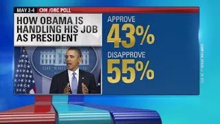 Poll: Skeptical of Obama, Economy