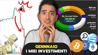 GENNAIO in ROSSO: I miei Investimenti in Crypto, Azioni e ETF