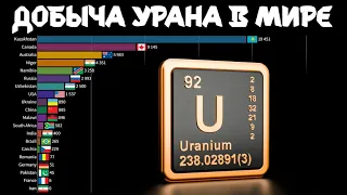 Производство урана в мире | Рейтинг стран по добыче урана - Казахстан, Украина, Россия, Канада...