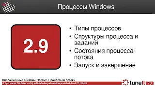ОС #2-9. Процессы Windows