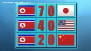 Северная Корея выиграла Чемпионат мира по футболу! North Korea won World Cup 2014