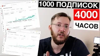 Как набрать 4000 часов просмотра и 1000 подписчиков на канале Youtube. Раскрутка, монетизация