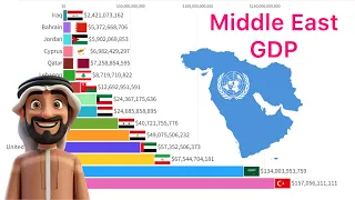 The Most Powerful Economies In Middle East 1960 - 2024