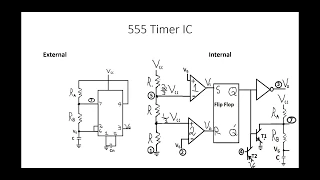 EE-332 | Week 11 Lecture #1