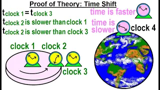 Astronomy - General Relativity (8 of 17) Proof of Theory: Time Shift