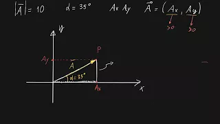 Calcolare le componenti di un vettore | vettori n.17 | fisica