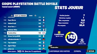 Wow i Placed 42th and qualed for PlayStation cup Finals🏆 (4K 120FPS)